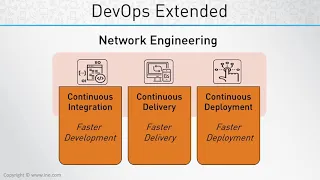 DevOps for Network Engineering