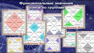 Функциональные значения домов гороскопа - по группам