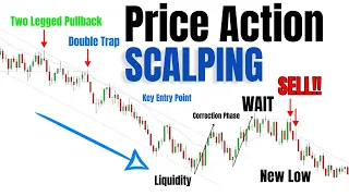 Understand The Language Of Markets - Price Action Strategy
