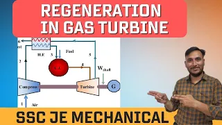 Regeneration in Gas turbine