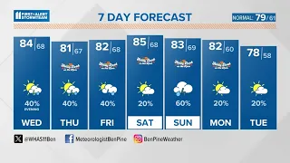 Showers and storms possible Wednesday, especially later | May 22, 2024 #WHAS11 6 a.m. weather