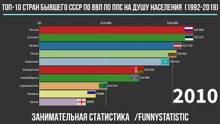 Топ-10 стран бывшего СССР по ВВП по ППС на душу населения (1992-2019)