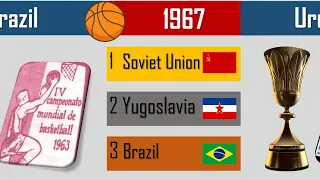 comparison: FIBA Basketball World Cup Winners 1950-2023 #basketball #fiba #nba #comparison #shorts