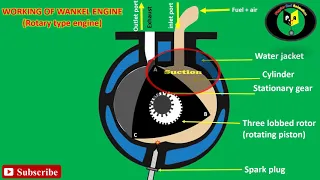 wankel engine | rotary engine working animation