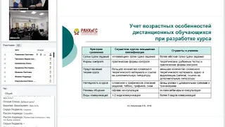 Методика разработки дистанционных курсов в ФИРО РАНХиГС