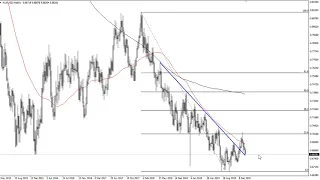 AUD/USD Technical Analysis for the week of January 27, 2020 by FXEmpire