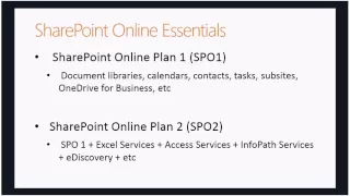 Administrating SharePoint Online