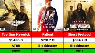 Tom Cruise Hit And Flop Movies List | Lizt Media