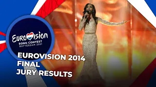 Eurovision 2014 | Final | JURY RESULTS