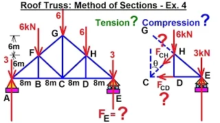 Mechanical Engineering: Trusses, Bridges & Other Structures (21 of 34) Roof Truss: Sections: Ex 4