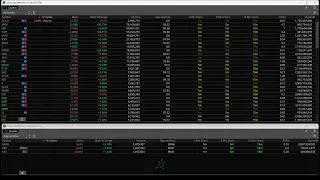 ThinkorSwim Stock Alert Scanner and Scripts Live Stream