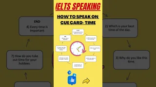 IELTS SPEAKING | HOW TO SPEAK ON CUE CARD - TIME