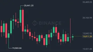 БИТКОИН ПРОГНОЗ  6-7 СЕНТЯБРЯ. ОТБОЙ ЕСТЬ, ЧТО ДАЛЬШЕ?