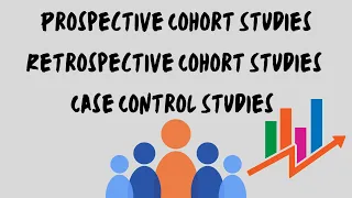 Case Control, Retrospective Cohort & Prospective Cohort Studies