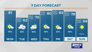 Warm Monday with showers and t-storms this afternoon