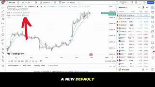 How To Add Exponential Moving Average On Tradingview (20 or 200 EMA)