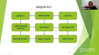 «Автоматизована система управління ЗВО, як складова внутрішньої системи забезпечення якості освіти»