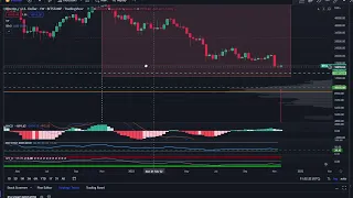 BITCOIN HAS NOT BOTTOMED YET!  -  BTC Crypto Price Prediction and Technical Analysis November 2022