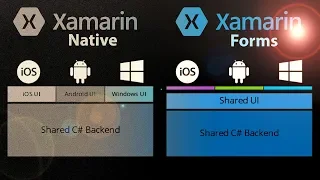 Is Xamarin Forms Any Good?