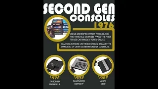 All 2nd Gen Video Game Consoles (1976–1992) !!!