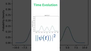 Schrödinger Equation: Quantum in a Flash!