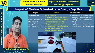 Impact of Modern Drive Trains on Energy Supplies | Hybrid & Electric Vehicles | Lec 6 | VKVSir
