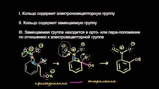 Реакция нуклеофильного ароматического замещения I