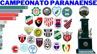 Campeões do Campeonato Paranaense (1915 - 2021)