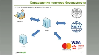 ОТ ПОЛОЖЕНИЯ БАНКА РОССИИ 382-П К ГОСТ Р 57580.