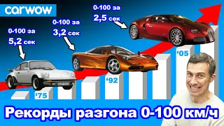 Автомобили с самым БЫСТРЫМ разгоном 0-100 км/ч!