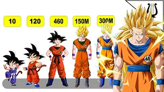 Explicación: El Poder de Goku en Cifras - Dragon Ball Z / GT / Super (Parte 1)