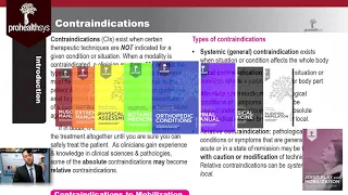 Contraindications and effects of joint mobilization and manipulation Dr  Vizniak