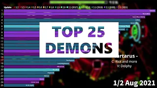 (OUTDATED) Top 25 Hardest Demons in Geometry Dash (Nov 2013 - Aug 2021) Every 1/2 Month (CHECK DESC)