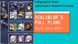 DFFOO GL Xcaliblur's Pull Plan Early June 2021