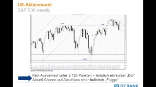 14.11.2016 Webinar Teil 41: The Big Picture - Technische Analyse der DZ BANK