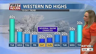 KFYR - First News at Noon - Weather 3/19/2024