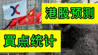 【港股嘉可能】騰訊、美團、微盟集團、中芯國際、信義光能 就盯它們，海底撈月+亮紅色機會！