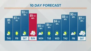 Columbus, Ohio weather forecast | June 23, 2022