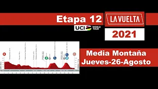 Etapa 12 Vuelta a España 2021: Perfil y recorrido