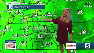 Nikki-Dee's early morning forecast: Tuesday, November 10, 2020