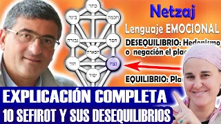 🧿 MARIO SABAN: CÁBALA PSICOLÓGICA ➤ CÓMO SANAR LAS 10 SEFIROT | ÁRBOL DE LA VIDA (+entrevista)