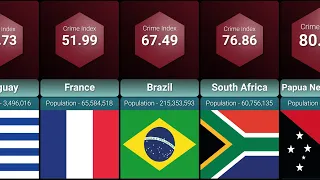 HIGHEST CRIME RATES BY COUNTRY | COMPARISON of the MOST DANGEROUS COUNTRIES