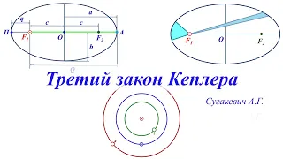 Третий закон Кеплера