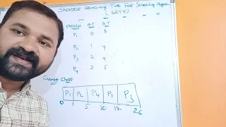 Shortest Remaining Time First Scheduling Algorithm || SRTF || Preemptive || Operating Systems || OS