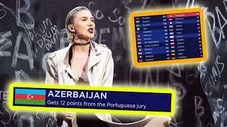 every "12 points go to AZERBAIJAN" in eurovision final