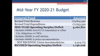 City of Richmond's Community Budget Meeting - 5/6/2021 (KCRT TV Version)