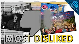 TOP 20 - Most Disliked Videos on YouTube 2010-2022