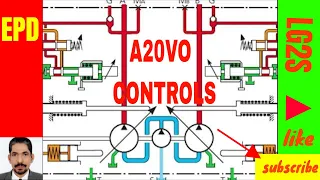 HYDRAULIC PUMP A20VO....CONTROLS, HOW IT WORKS- 2021