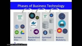 Unifying Business Information with Dashboards (B2B)