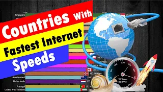 Top 20 Countries by Fastest Internet Speed  | Countries With The Fastest Internet Speeds